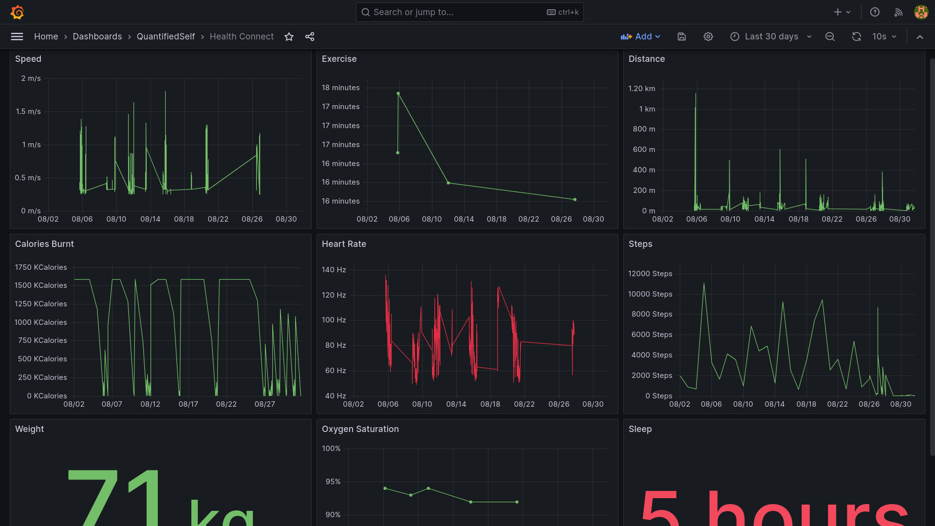 Grafana Dashboard based on Android Health Connect data