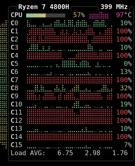 btop under stress